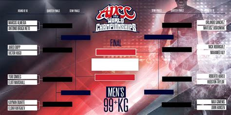 adcc 2019 brackets|ADCC WORLDS 2019 BRACKETS RELEASED! • .